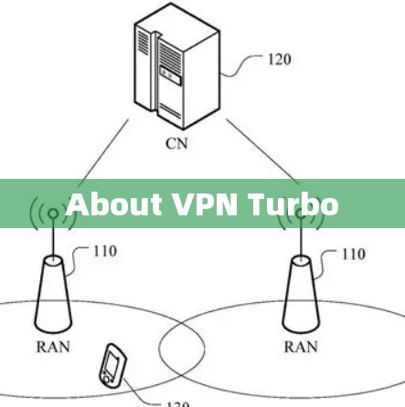 About VPN Turbo About VPN Turbo